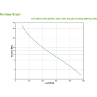 APC by Schneider Electric BX950U-GR Back-UPS USV 950 VA APC by Schneider Electric BX950U-GR Back-UPS USV 950 VA