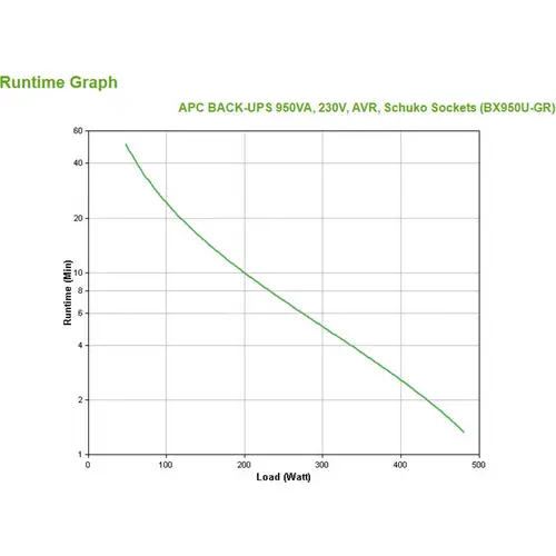 APC by Schneider Electric BX950U-GR Back-UPS USV 950 VA APC by Schneider Electric BX950U-GR Back-UPS USV 950 VA