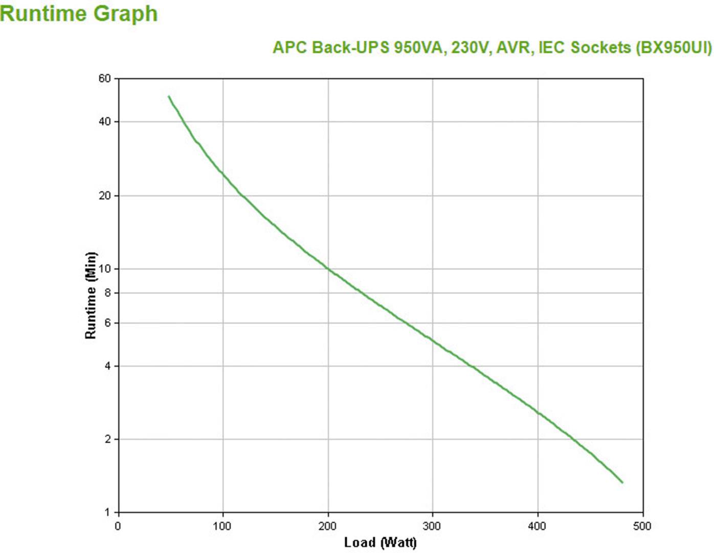 APC by Schneider Electric Back-UPS USV 950 VA