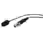 JTS CX-500 Instrumenten-Mikrofon Übertragungsart (Details):Kabelgebunden
