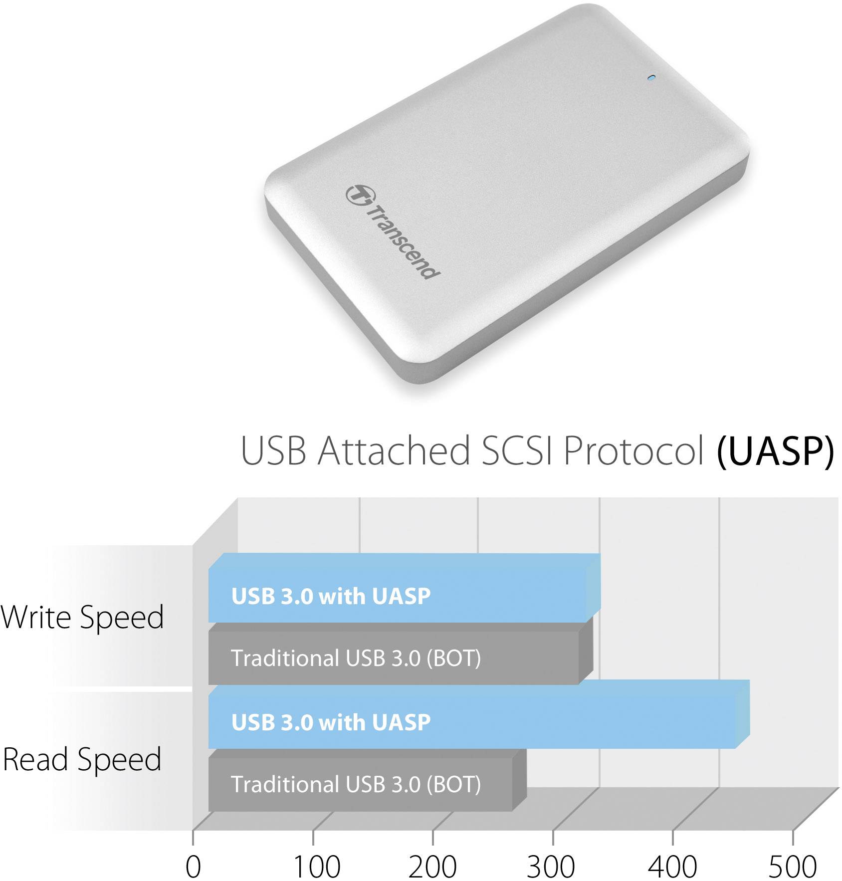 Transcend StoreJet® 500 Mac 1 TB Externe SSD USB 3.2 Gen 1 (USB 3.0), Thunderbolt Silber TS1TSJM500