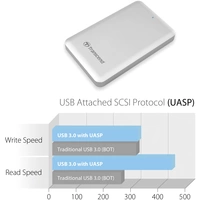 Transcend StoreJet® 500 Mac 512GB Externe SSD USB 3.2 Gen 1 (USB 3.0), Thunderbolt Silber TS512GSJM500 Transcend StoreJet® 500 Mac 512GB Externe SSD USB 3.2 Gen 1 (USB 3.0), Thunderbolt Silber TS512GSJM500