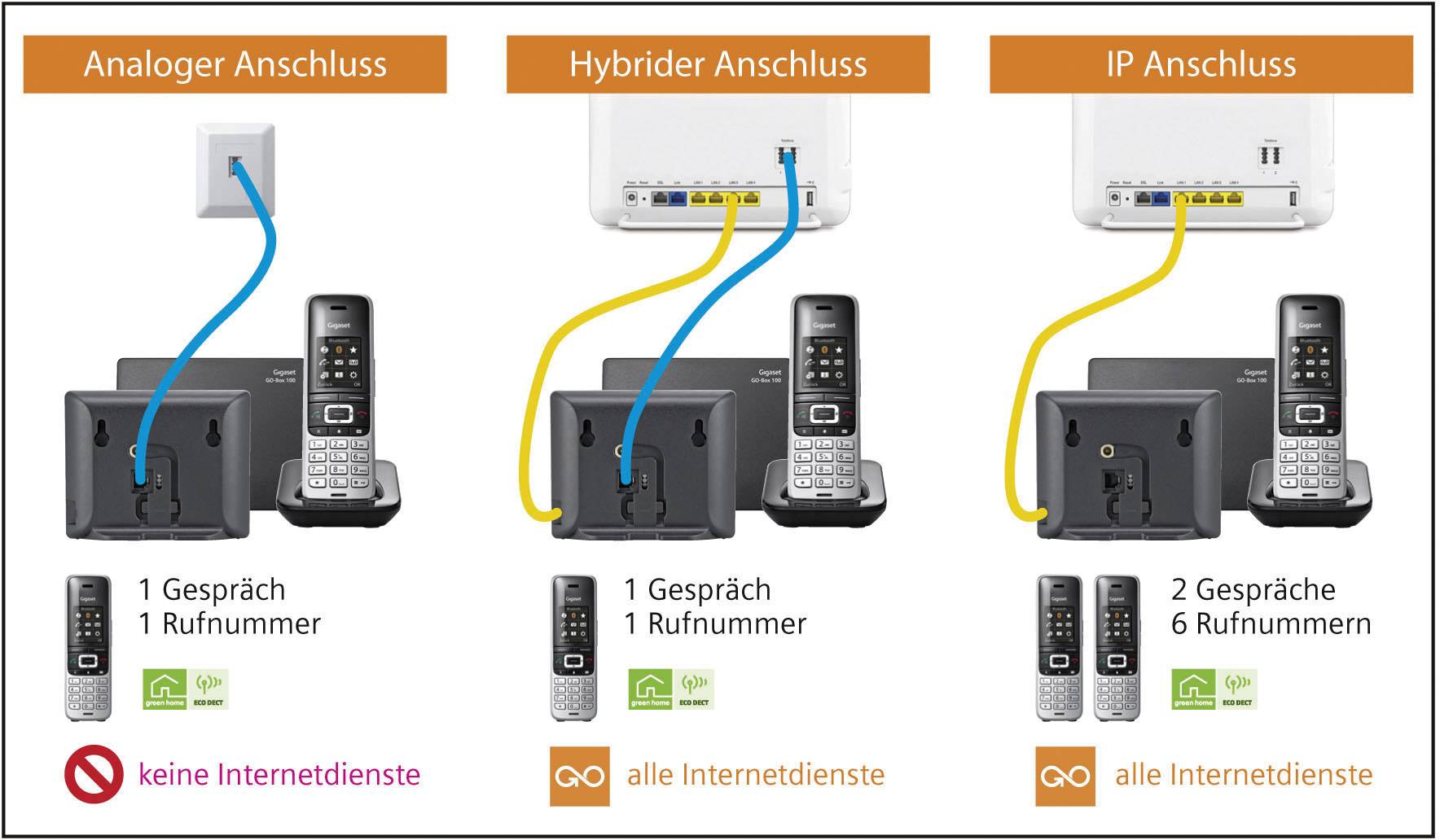 Gigaset E630A GO Schnurloses Telefon VoIP stoßfest, wasserdicht, Freisprechen Farb-TFT/LCD Schwarz