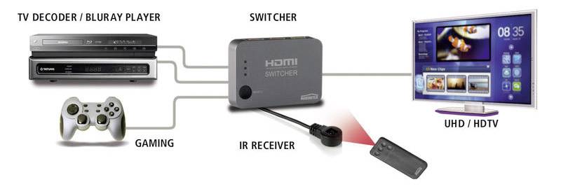 Marmitek Connect 310 UHD 3 Port HDMI-Switch mit Fernbedienung, 3D-Wiedergabe möglich 3840 x 2160 Pixel