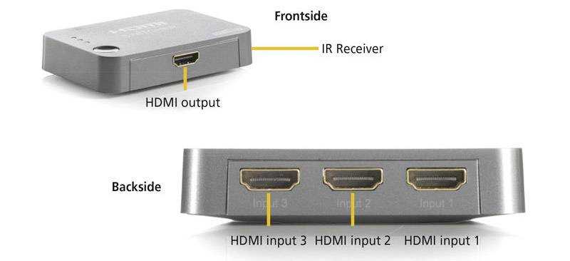 Marmitek Connect 310 UHD 3 Port HDMI-Switch mit Fernbedienung, 3D-Wiedergabe möglich 3840 x 2160 Pixel