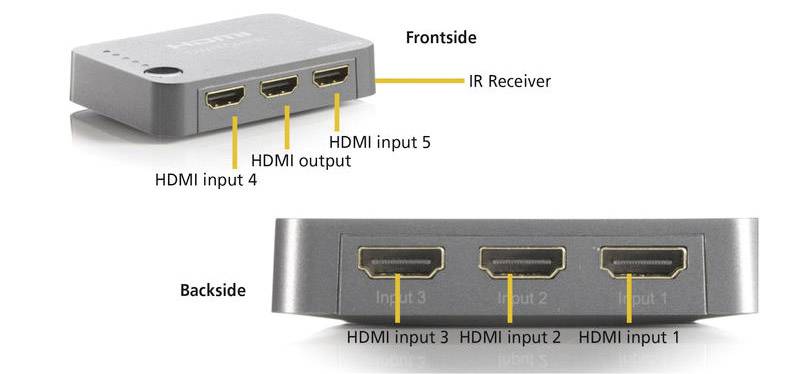 Marmitek Connect 350 UHD 5 Port HDMI-Switch mit Fernbedienung, 3D-Wiedergabe möglich 3840 x 2160 Pixel