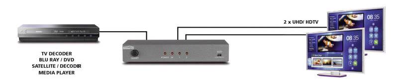 Marmitek Split 412 2 Port HDMI-Splitter 3D-Wiedergabe möglich 3840 x 2160 Pixel Silber