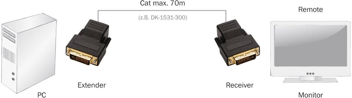 Digitus DS-54101 DVI Extender (Verlängerung) über Netzwerkkabel RJ45 75 m