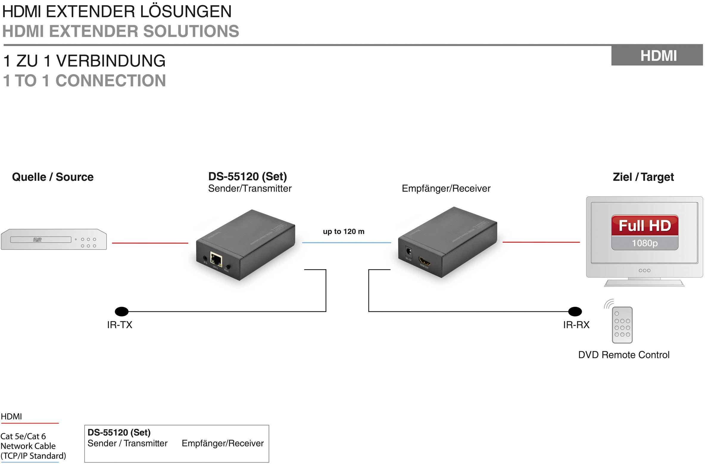 Digitus DS-55120 HDMI® Extender (Verlängerung) über Netzwerkkabel RJ45 120 m