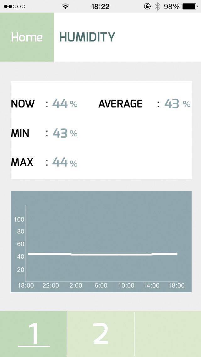 Bresser Optik 7050100 Thermo-/Hygrometer Weiß