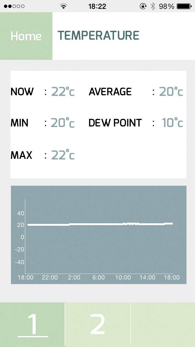Bresser Optik 7050100 Thermo-/Hygrometer Weiß