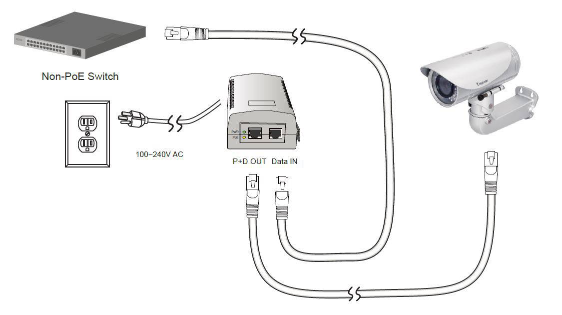 VIVOTEK AP-FIC-010A-015 - Power Injector - Wechselstrom 100-240 V