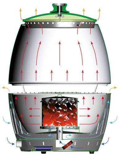 Lotusgrill® G-RO-34 Tisch Holzkohle-Grill Grill-Fläche (Durchmesser)=320 mm Rot