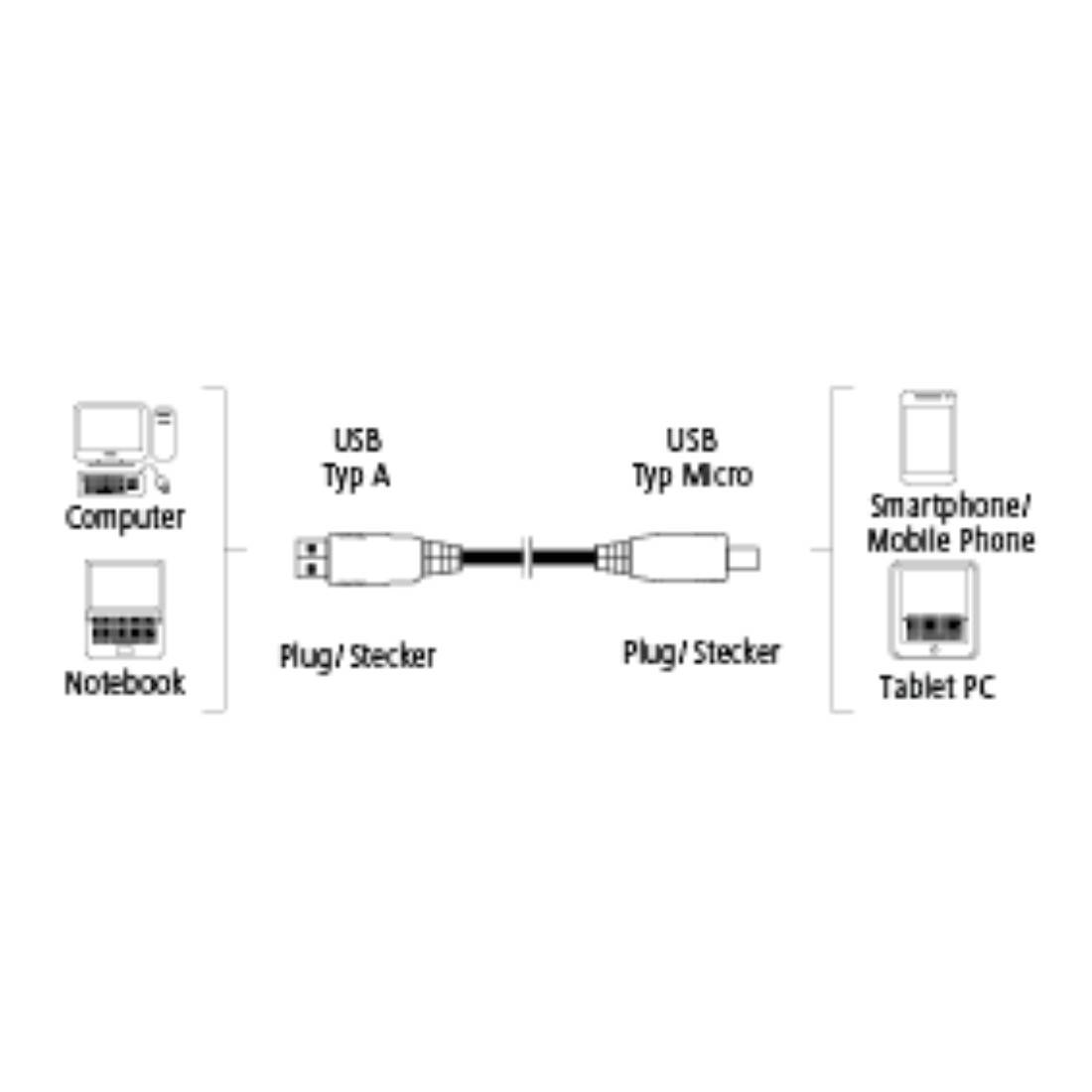Hama USB-Kabel USB 2.0 USB-A Stecker, USB-Micro-B Stecker 75.00 cm Schwarz vergoldete Steckkontakte 00135700