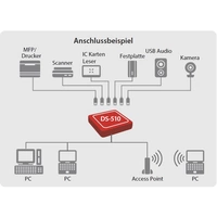 Silex Technology DS-510 Netzwerk USB-Server LAN (10/100/1000 MBit/s) Silex Technology DS-510 Netzwerk USB-Server LAN (10/100/1000 MBit/s)