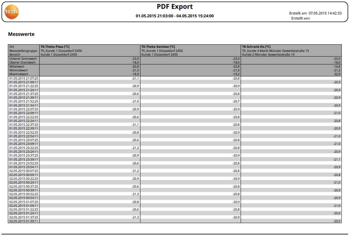 Testo 05722034 Saveris 2-H1 Luftfeuchte-Datenlogger, Temperatur-Datenlogger -30 °C (min.)