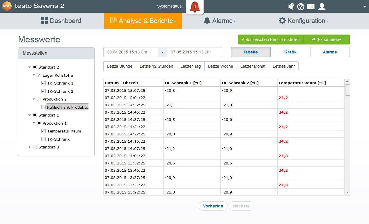 Testo 05722034 Saveris 2-H1 Luftfeuchte-Datenlogger, Temperatur-Datenlogger -30 °C (min.)