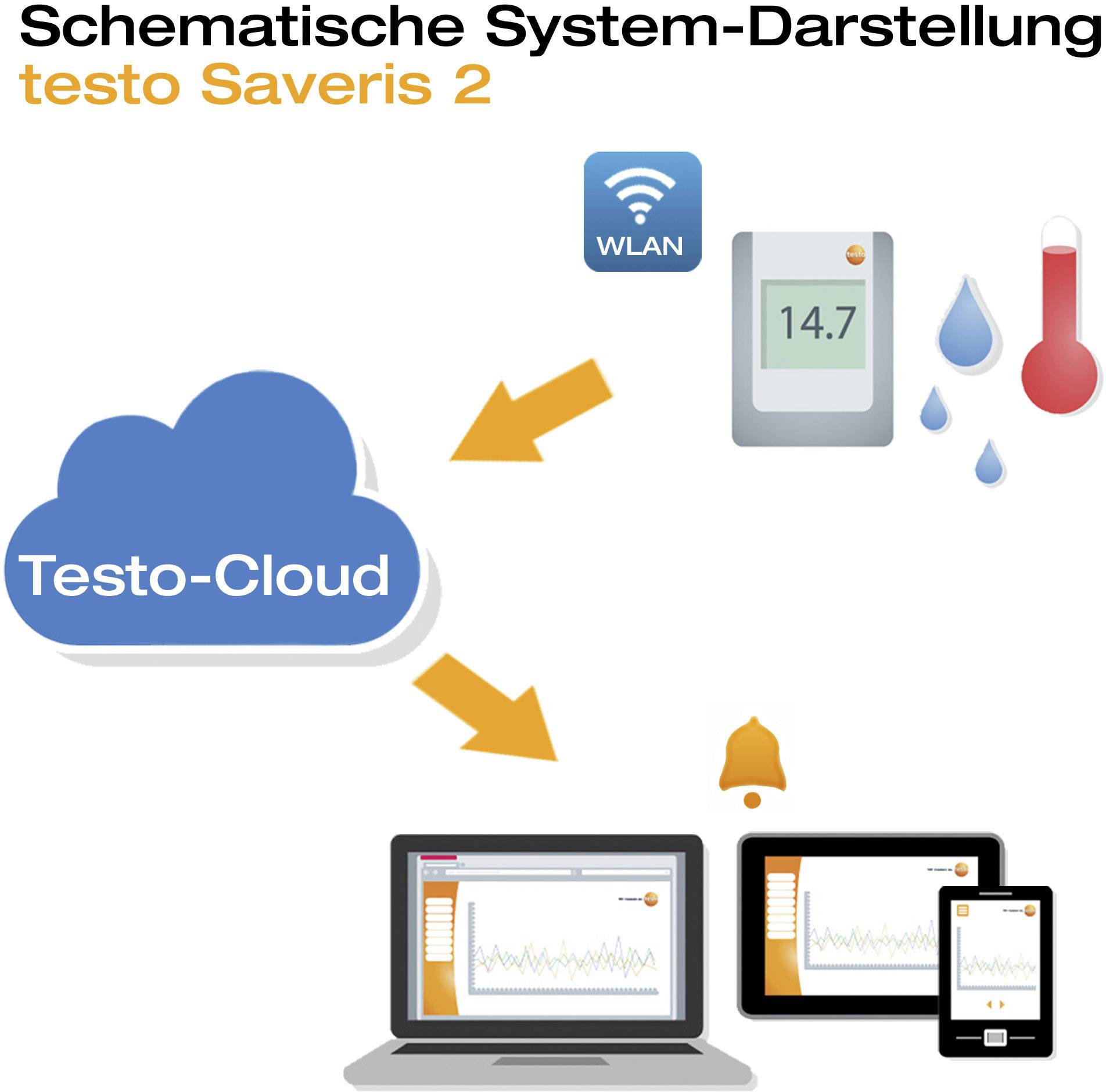 Testo 0572 2034 Saveris 2-H1 Multi-Datenlogger Messgröße Temperatur, Luftfeuchtigkeit -30 bis 50°C 0 bis 100% rF