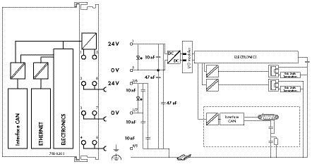 WAGO PFC200 2ETH CAN SPS-Controller 750-8203 1 St.