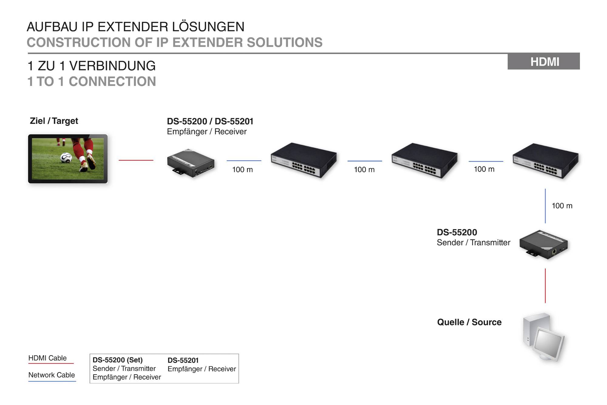 Digitus DS-55200 HDMI® Extender (Verlängerung) über Netzwerkkabel RJ45 100 m