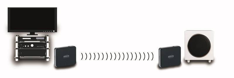 Marmitek Subwoofer Anywhere 635 Cinch (Stereo)-Funkübertragung (Set) 40m 2.4GHz