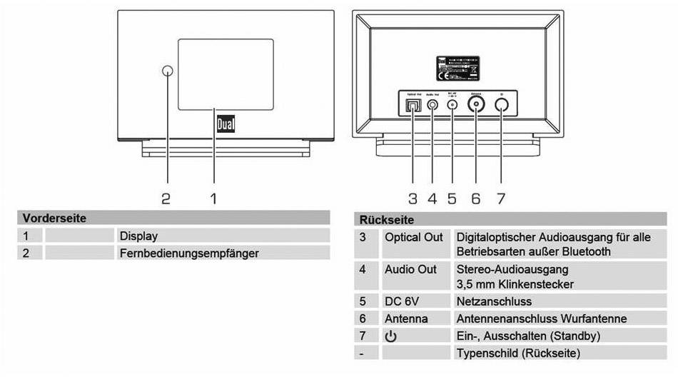 Dual IR 3A Internet Radio-Adapter DAB+, UKW Bluetooth®, Internetradio DLNA-fähig, Spotify Schwarz, Silber