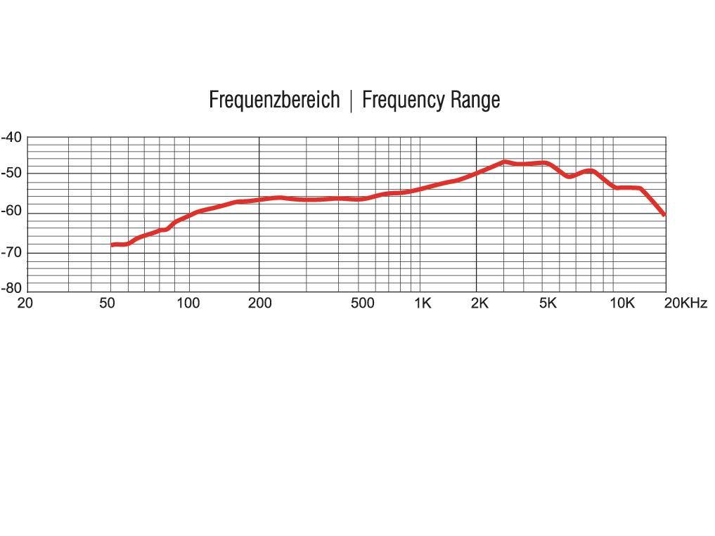 Omnitronic Hand Gesangs-Mikrofon Übertragungsart (Details):Kabelgebunden