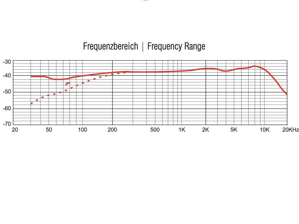 Omnitronic MIC SHC-1 Schwanenhals Sprach-Mikrofon Übertragungsart (Details):Direkt Direkt