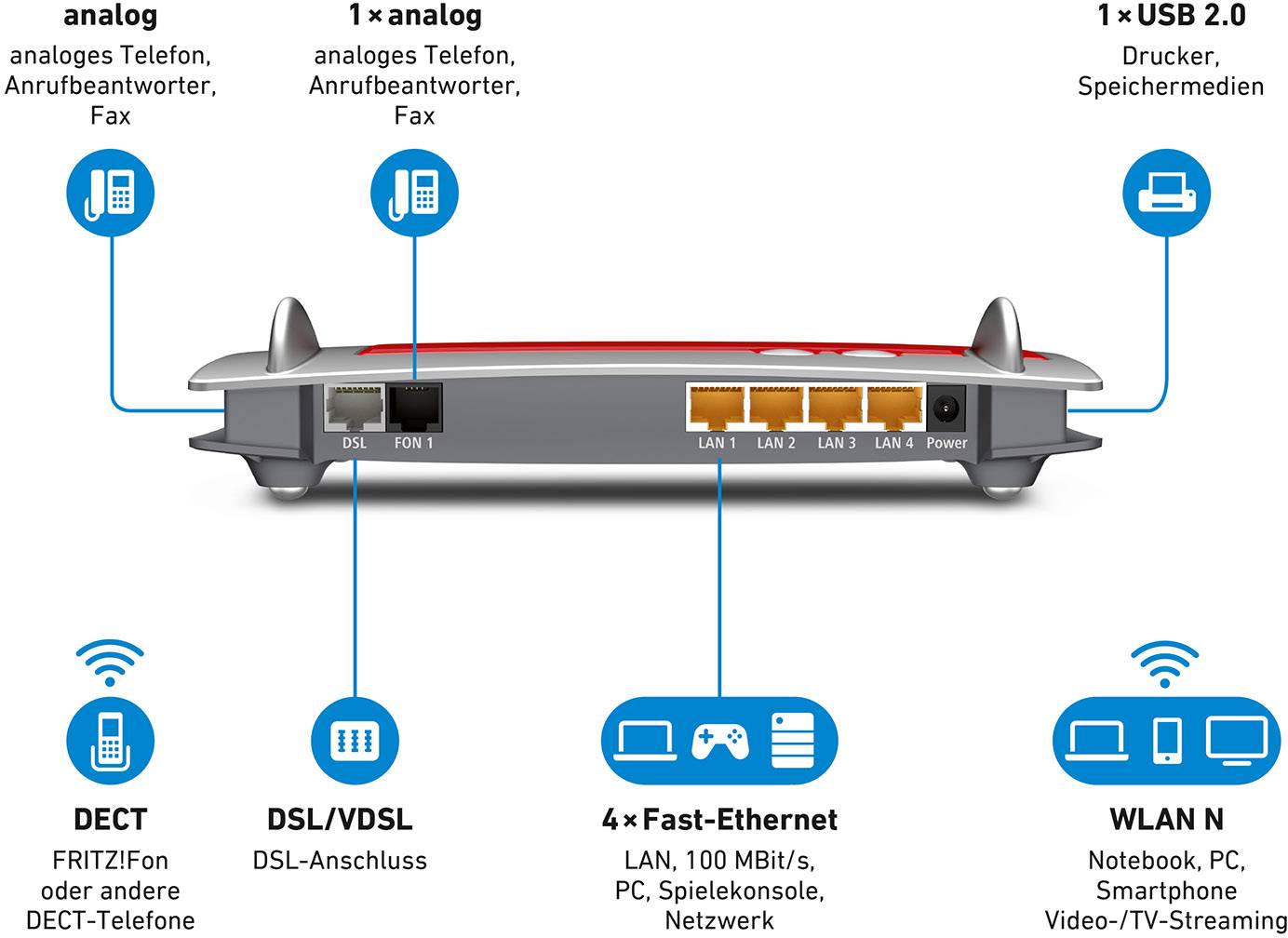 AVM FRITZ!BOX 7430 WLAN Router mit Modem Integriertes Modem: VDSL, ADSL2+, ADSL 2.4 GHz 450 MBit/s
