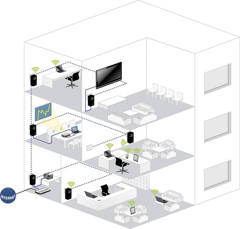 Devolo Business Solutions dLAN® pro 1200+ WiFi ac Powerline WLAN managebar Starter Kit 1.2 GBit/s