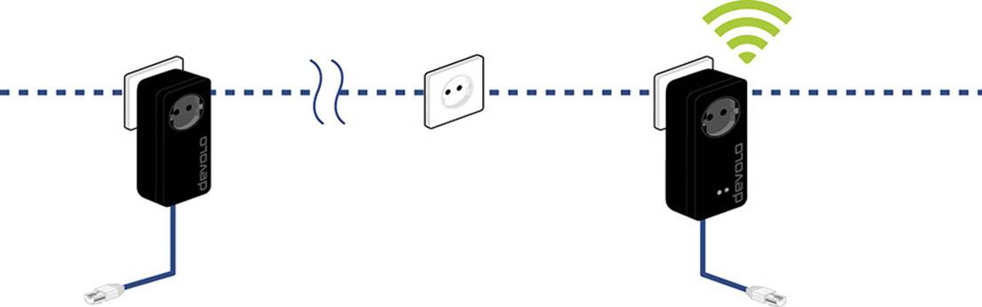 Devolo Business Solutions dLAN® pro 1200+ WiFi ac Powerline WLAN managebar Starter Kit 1.2 GBit/s