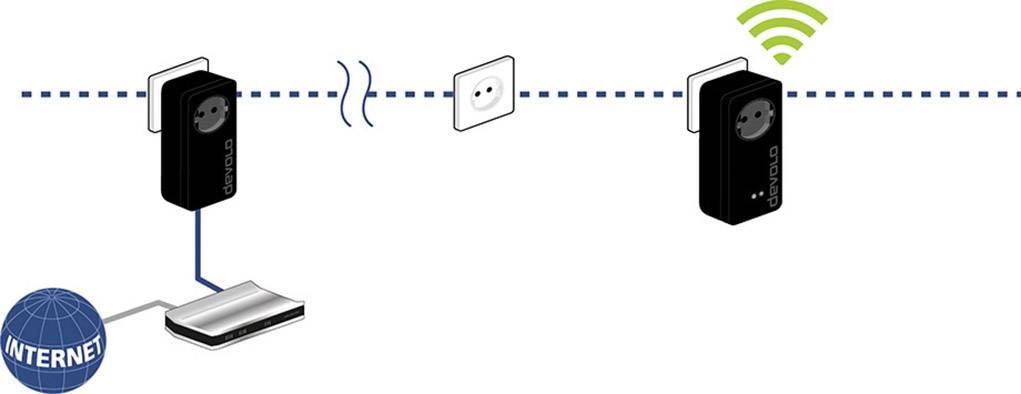 Devolo Business Solutions dLAN® pro 1200+ WiFi ac Powerline WLAN managebar Starter Kit 1.2 GBit/s