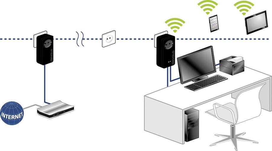 Devolo Business Solutions dLAN® pro 1200+ WiFi ac Powerline WLAN managebar Starter Kit 1.2 GBit/s
