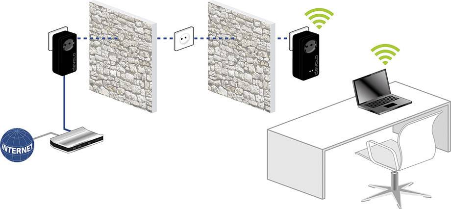 Devolo Business Solutions dLAN® pro 1200+ WiFi ac Powerline WLAN managebar Starter Kit 1.2 GBit/s