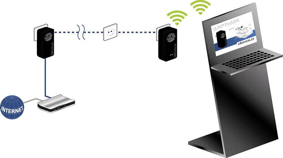 Devolo Business Solutions dLAN® pro 1200+ WiFi ac Powerline WLAN managebar Starter Kit 1.2 GBit/s