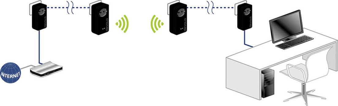 Devolo Business Solutions dLAN® pro 1200+ WiFi ac Powerline WLAN managebar Starter Kit 1.2 GBit/s