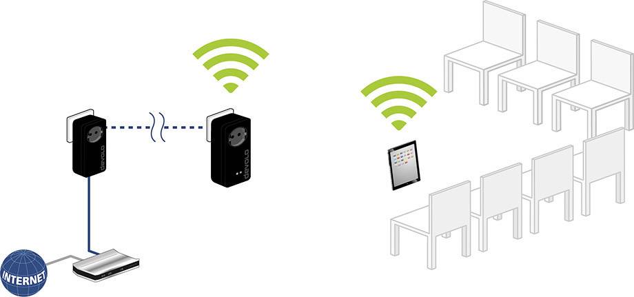 Devolo Business Solutions dLAN® pro 1200+ WiFi ac Powerline WLAN managebar Starter Kit 1.2 GBit/s