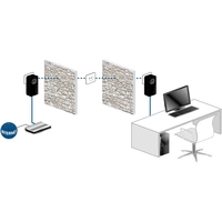 Devolo Business Solutions dLAN® pro 1200+ Powerline managebar Starter Kit 9558 1.2 GBit/s Devolo Business Solutions dLAN® pro 1200+ Powerline managebar Starter Kit 9558 1.2 GBit/s
