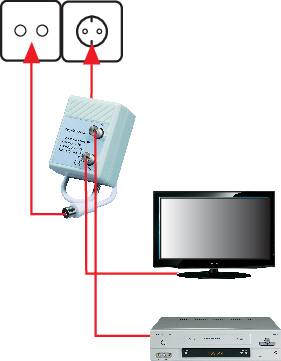 Renkforce Kabel-TV Verstärker 2-fach 20 dB