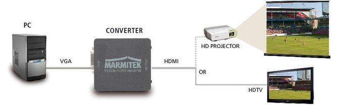 AV Konverter [VGA, Klinke - HDMI] 1920 x 1080 Pixel Marmitek Connect VH51