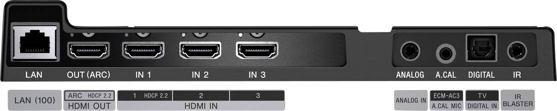 Sony HT-RT5 Soundbar Schwarz Bluetooth®, inkl. kabellosem Subwoofer, NFC, USB, WLAN