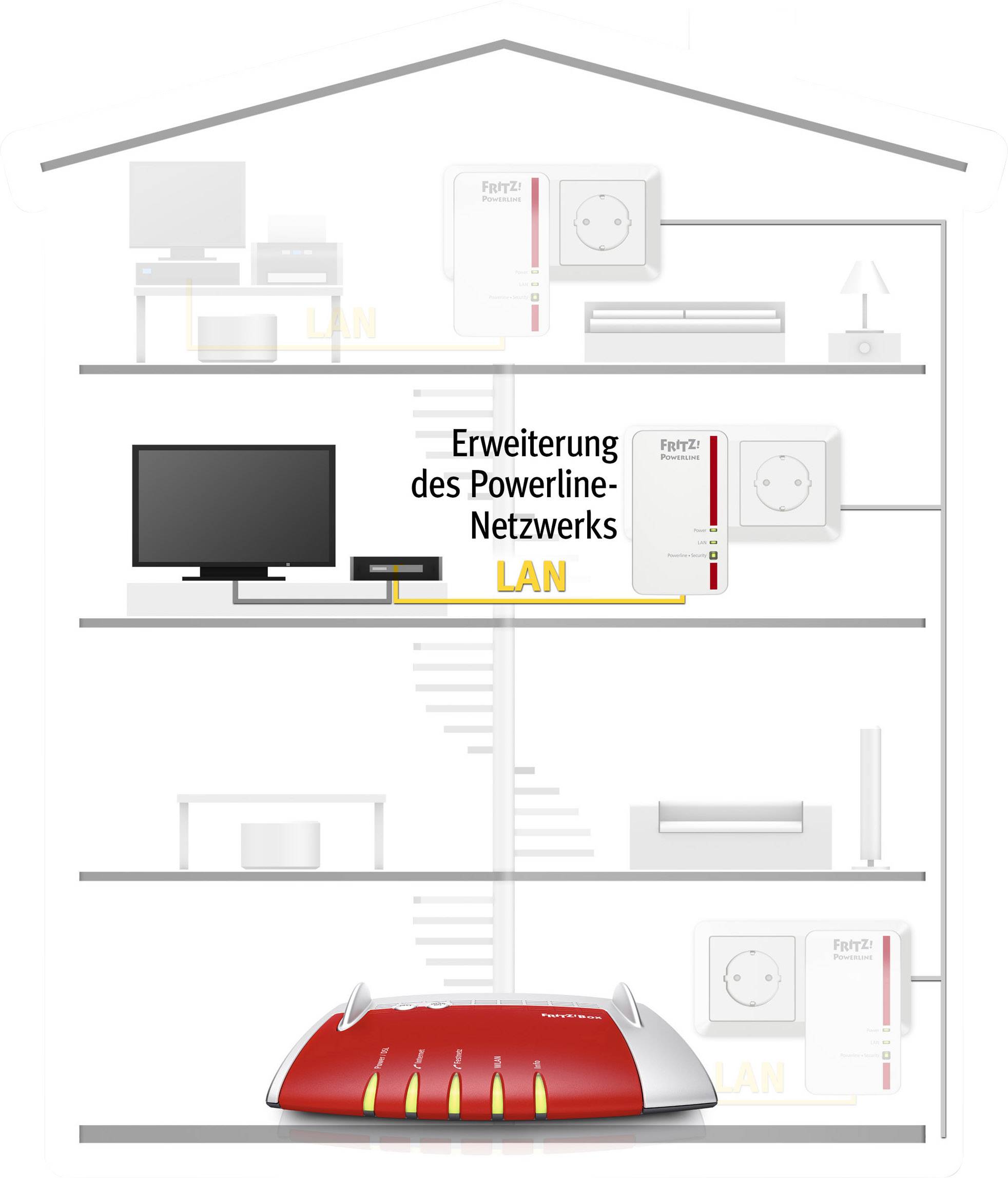 AVM FRITZ!Powerline 1000E Powerline Einzel Adapter 1.2 GBit/s
