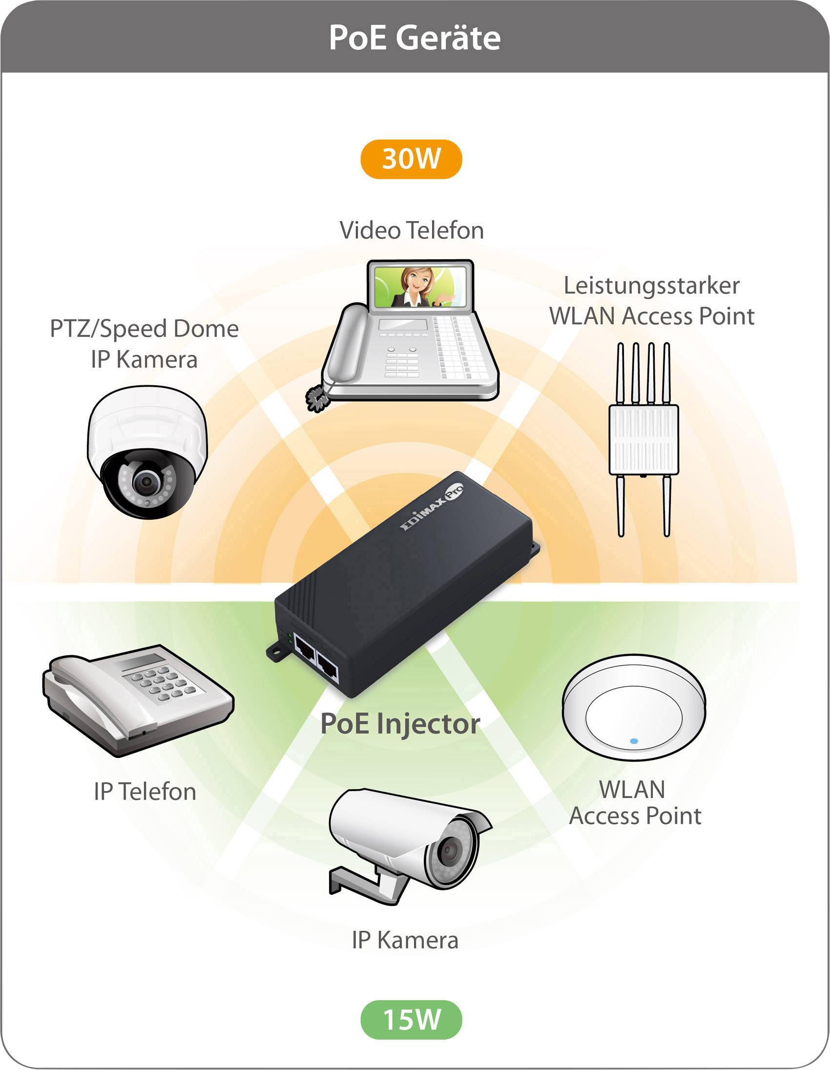 EDIMAX GP-101IT PoE Injektor 1 GBit/s IEEE 802.3at (25.5 W), IEEE 802.3af (12.95 W)