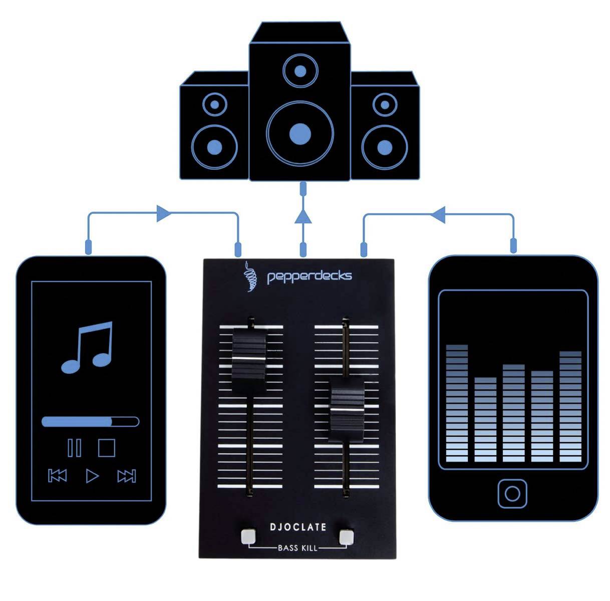 Pepperdecks DJOCLATE 2-Kanal DJ Mixer