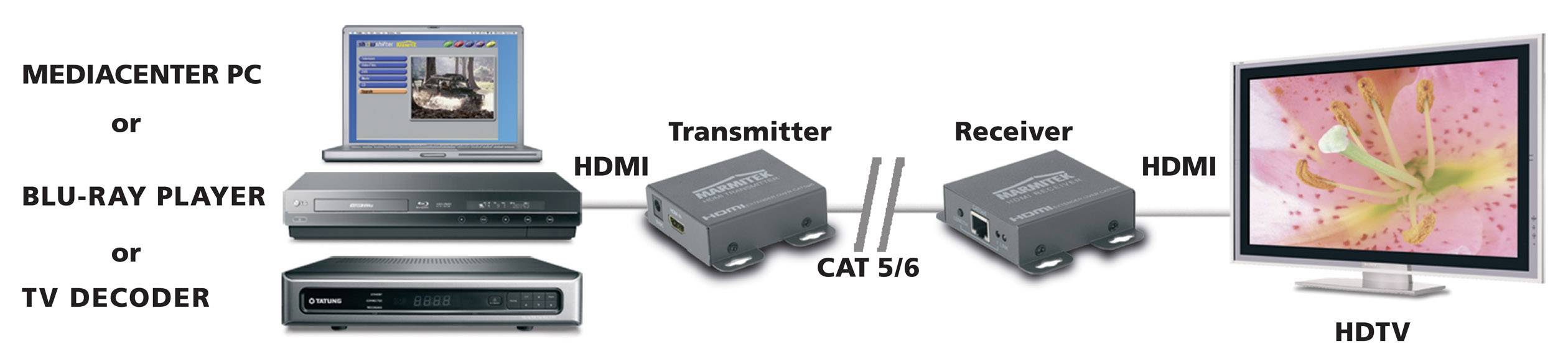Marmitek MegaView 65 HDMI® Extender (Verlängerung) über Netzwerkkabel RJ45 40 m
