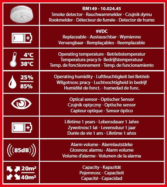 Smartwares  RM149 Rauchwarnmelder   batteriebetrieben