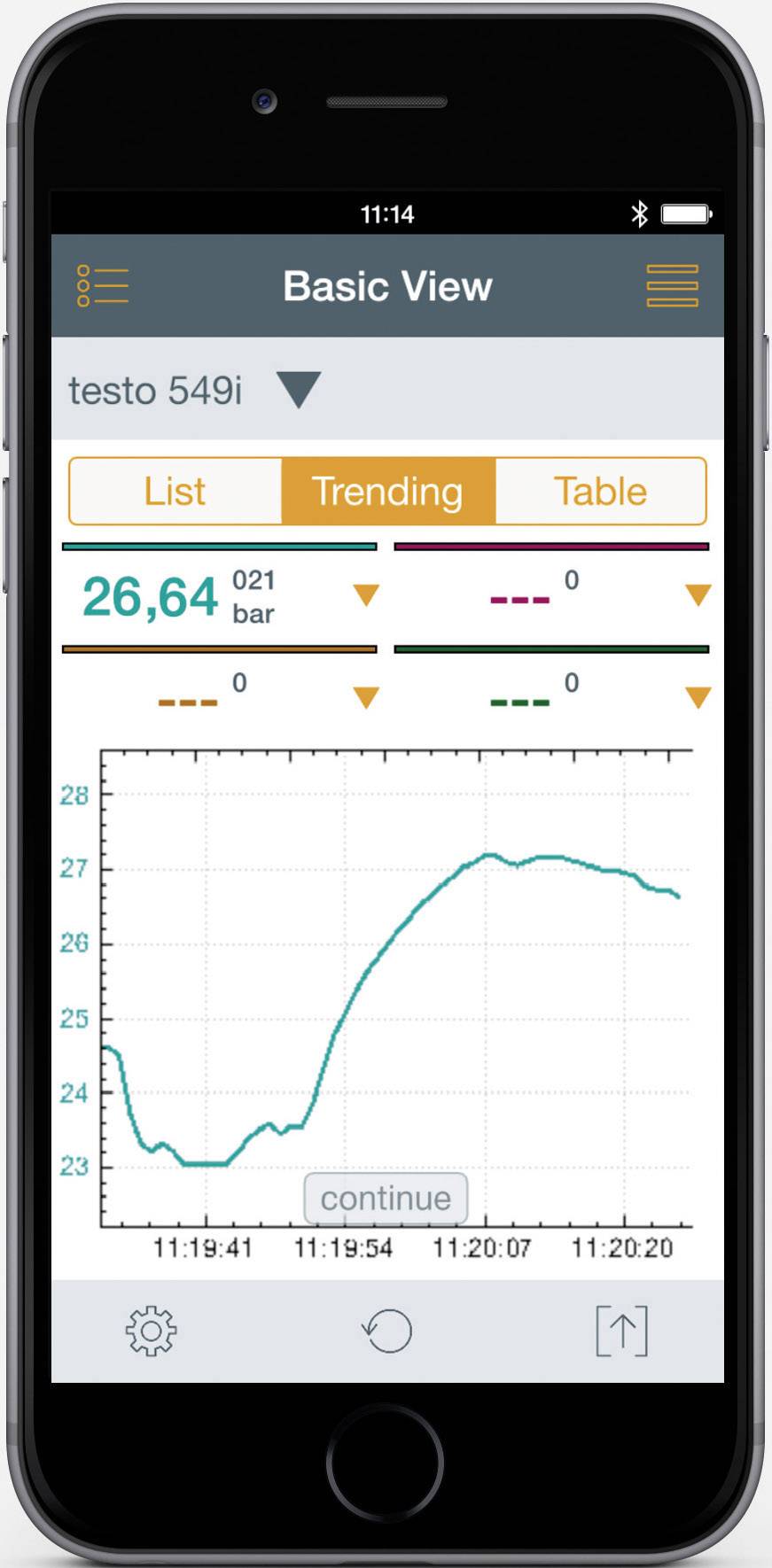Hochdruckmessgerät m. Smartphone- Bedienung testo 549i