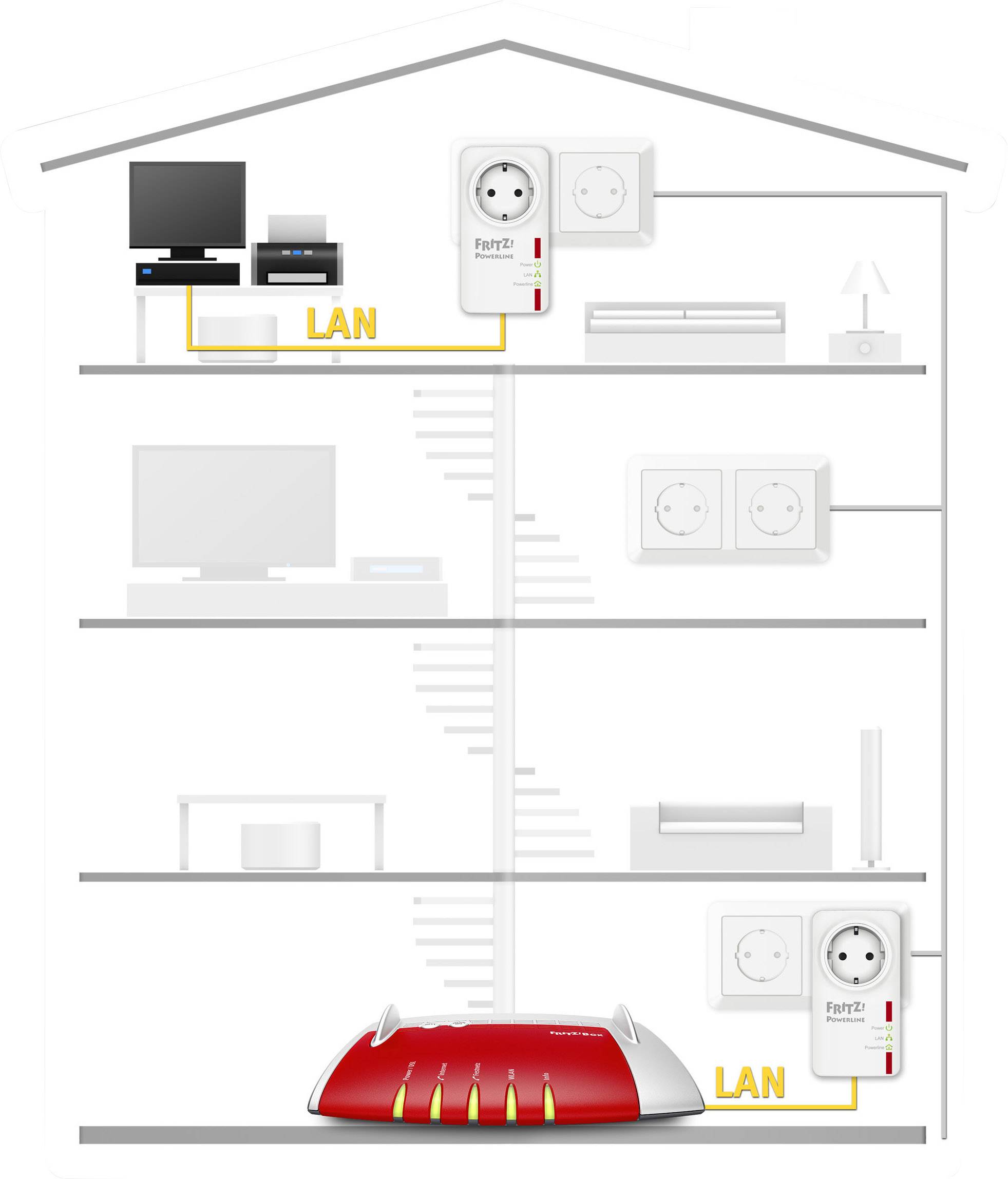 AVM FRITZ!Powerline 530E Powerline Einzel Adapter 500 MBit/s