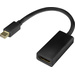 Renkforce RF-4229013 DisplayPort / HDMI Adapter [1x Mini-DisplayPort Stecker - 1x HDMI-Buchse] Schw