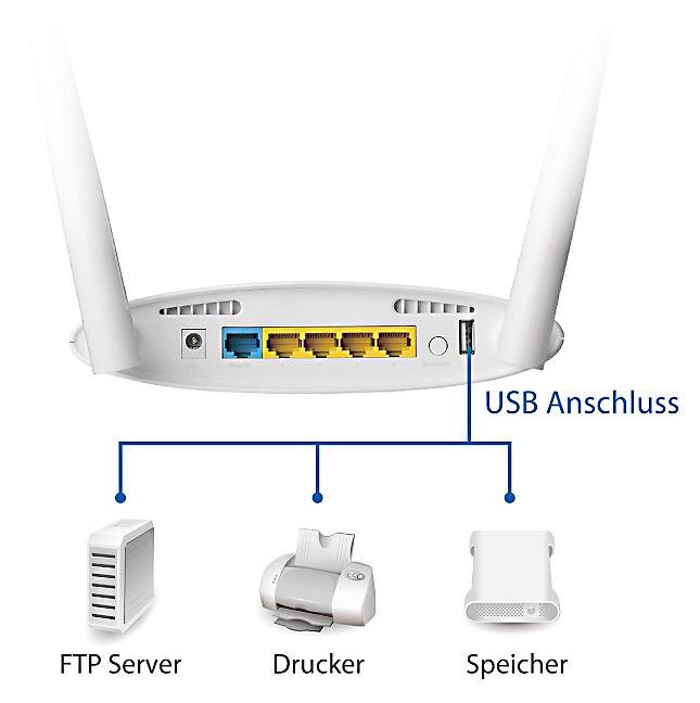 EDIMAX BR-6478AC V2 WLAN ROUTER AC1200